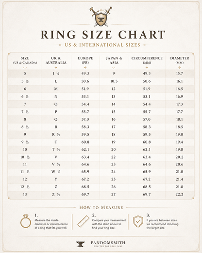 Ring of Thrór